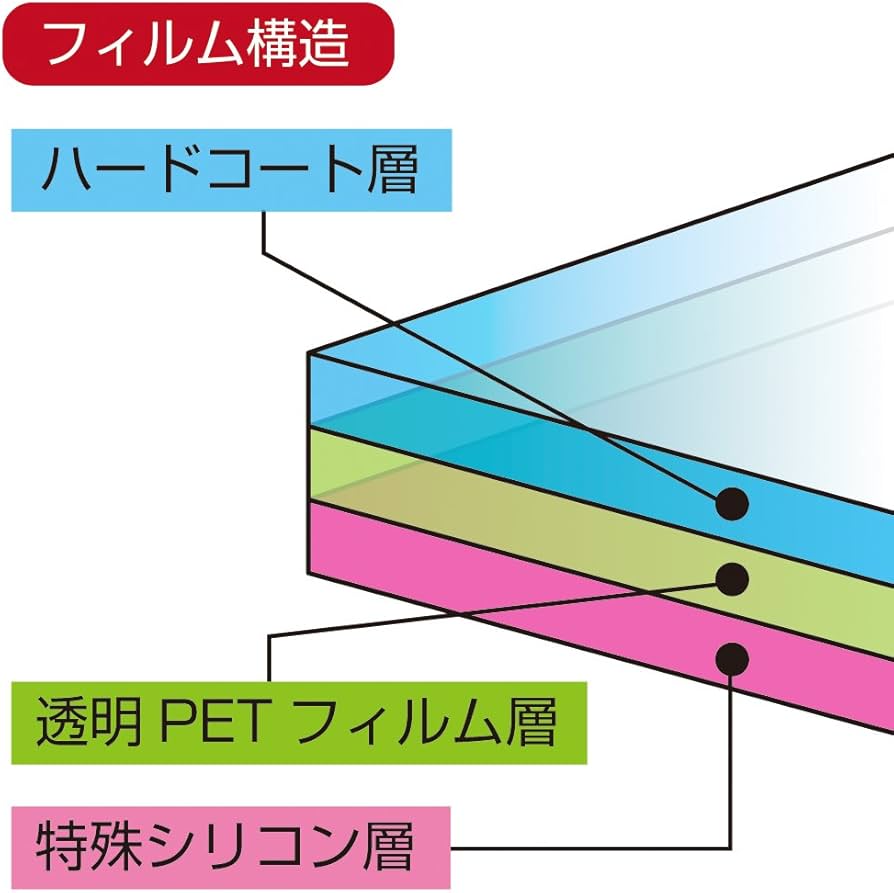 Amazon.co.jp: (Switch用) 全体保護フィルム 極 : Video Games